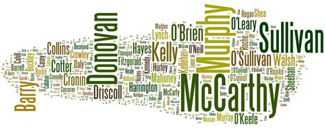 county cork ireland surnames.